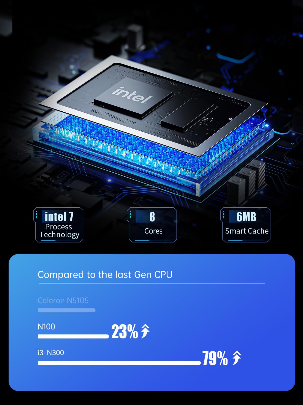 Amazon.com: MINISFORUM UN300 Mini PC 8GB LPDDR5 256GB SSD with
